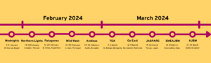 IJB Events Timeline 2024
